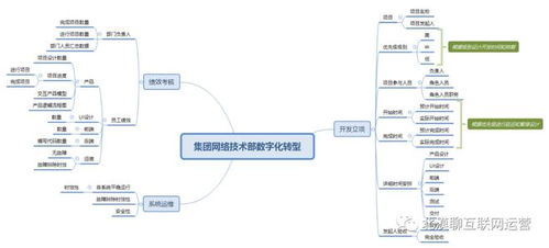 企業(yè)集團(tuán)運(yùn)營(yíng)管理數(shù)字化轉(zhuǎn)型 客服、采購(gòu)、財(cái)務(wù)與技術(shù)的協(xié)同變革